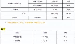 2023年广州中考什么时候出成绩 广州中考成绩公布时间2023